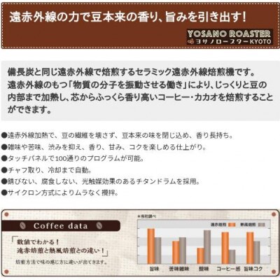 【ヨサノロースター】 コーヒー豆　ブラジル プレミアムショコラ　200g×2袋 こだわり遠赤外線焙煎