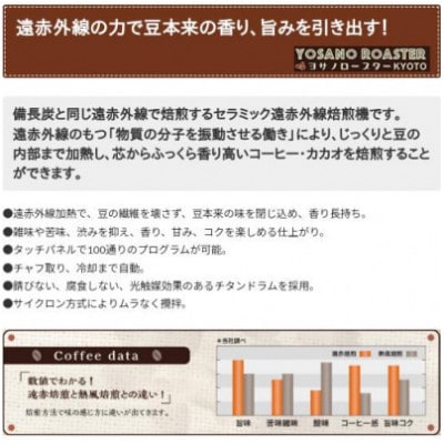 【ヨサノロースター】 コーヒー粉(挽き豆) ブラジル プレミアムショコラ　200g×2袋