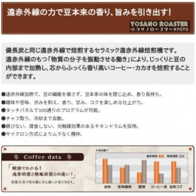 【毎月定期便】コーヒー粉(挽き豆) ブラジル プレミアムショコラ 200g×2袋全3回