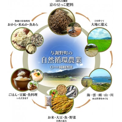 数量限定!令和7年産新米 自然循環農業で育った京都与謝野町産コシヒカリ「京の豆っこ米」　精米10kg