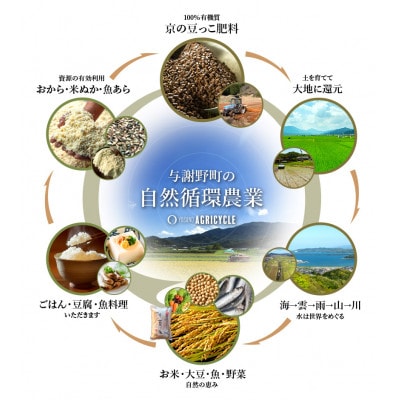 【先行受付】令和8年産新米「京の豆っこ米」精米5kg　栽培期間中 農薬不使用コシヒカリ　京都与謝野町
