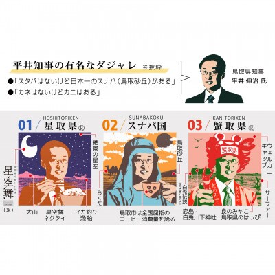 【平井知事グッズ】WE LOVE TOTTORI　ユニークセット