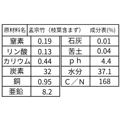 竹パウダー「たけの粉」