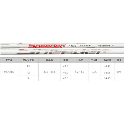 【アクシスゴルフ】Z5 ウェッジ レディース/シニア仕様 1本 【フィッティング券 スペック要相談】