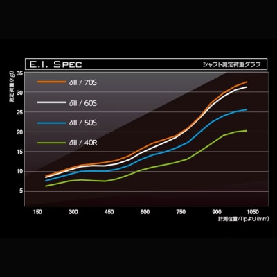 ゴルフ用カーボンシャフト Basileus δ ll  50-S|ゴルフ シャフト ゴルフグッズ 