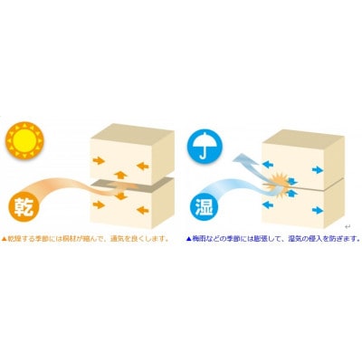 総桐一段衣裳箱　総桐100%!　着物収納可　桐箱　工芸品