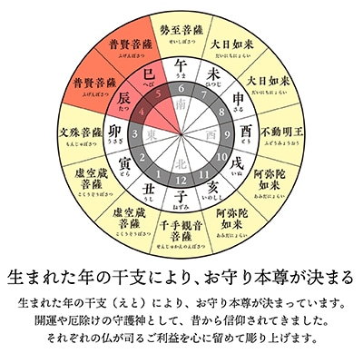 440年続く　会津柳津 微細彫刻「十二支のお守り本尊様・辰巳」　ただ一人の伝承者　金坂富山作
