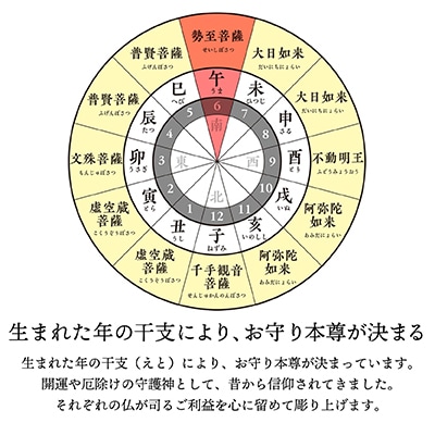 440年続く　会津柳津 微細彫刻「十二支のお守り本尊様・午」　ただ一人の伝承者　金坂富山作