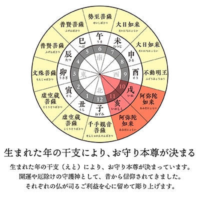 440年続く　会津柳津 微細彫刻「十二支のお守り本尊様・戌亥」　ただ一人の伝承者　金坂富山作