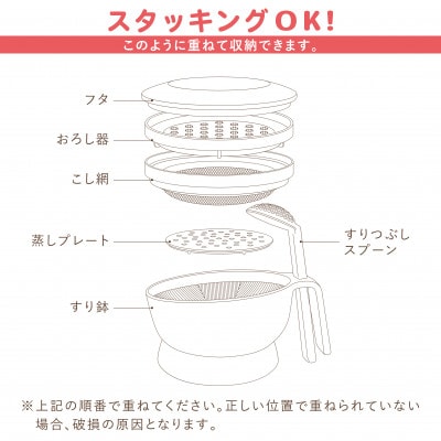 〈株式会社赤ちゃんの城〉N食器セット トリコロール