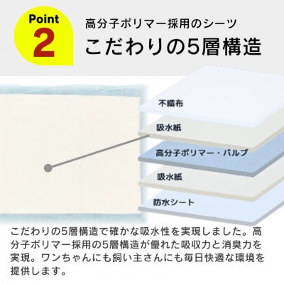 ペットシーツ スリムタイプ スーパーワイド 36枚入×4袋セット(久留米市)