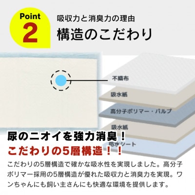 ペットシーツ スリムタイプ レギュラー 80枚入×8袋セット(久留米市)