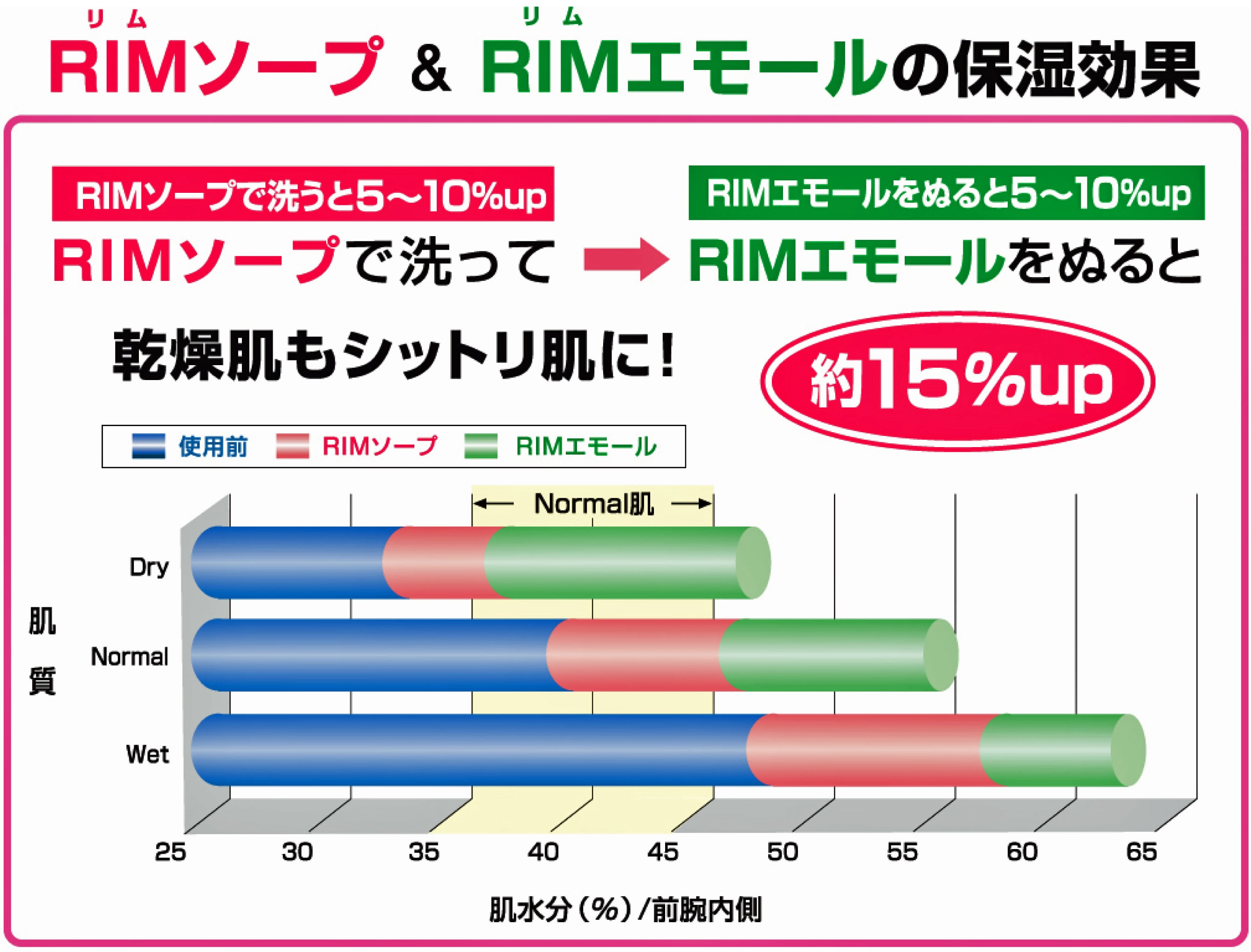 【エモリエント保湿オイル】RIMエモール-S(リムエモール-S)