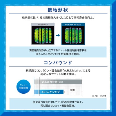 ヨコハマタイヤ ミニバン専用 タイヤ BluEarth-RV RV03(205/60R16 92H)