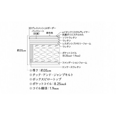シモンズ/ダブルマットレスプラッシュ