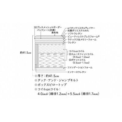 シモンズ/シングルマットレスアルティメイト