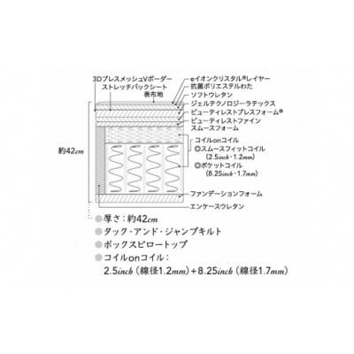 シモンズ/シングルベッドシグネチャーDC
