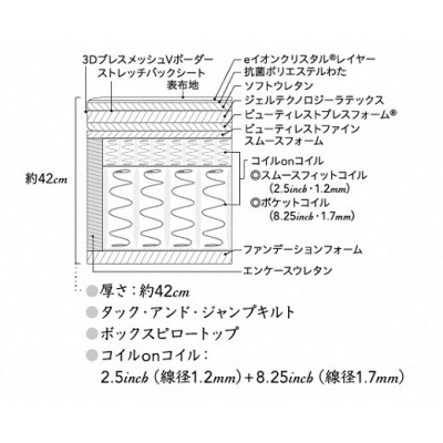 シモンズ/シングルマットレスビヨンドシグネチャーピロートップAA21BS1