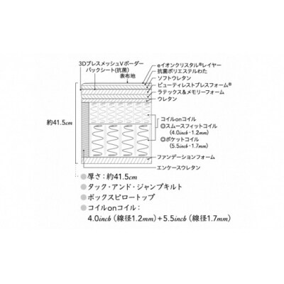 【シモンズ】ベッド ダブルボックス 