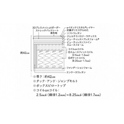 シモンズ/ダブルマットレスシグネチャー