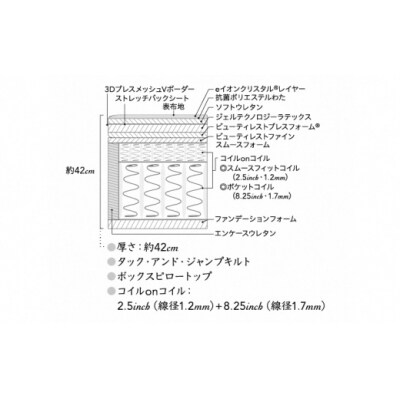 シモンズ/クイーンマットレスシグネチャー