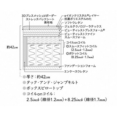シモンズ/クィーンマットレスビヨンドシグネチャーピロートップAA21BS1