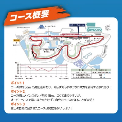 富士マラソンフェスタ レーシングコース1周(4.5km)