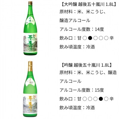 福顔酒造 日本酒飲み比べ 1.8L×6本セット【057P002】