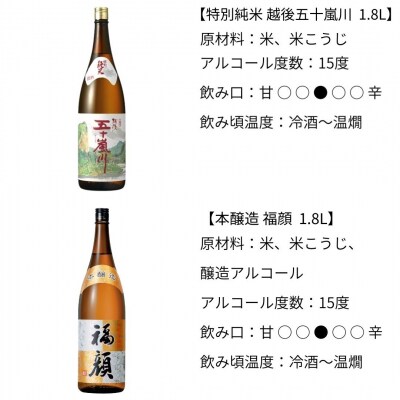 福顔酒造 日本酒飲み比べ 1.8L×6本セット【057P002】