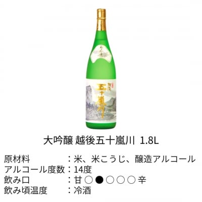 大吟醸越後五十嵐川 1800ml 日本酒 一升瓶 [福顔酒造]【020P020】