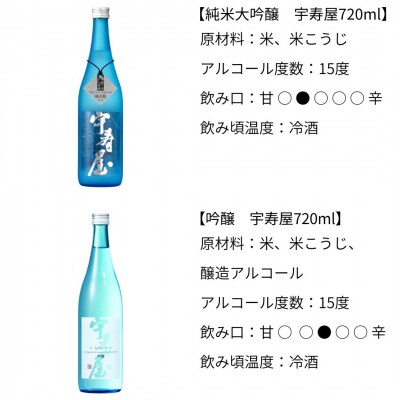 純米大吟醸・吟醸 宇寿屋(うすや)2本セット 日本酒[福顔酒造]【020P021】