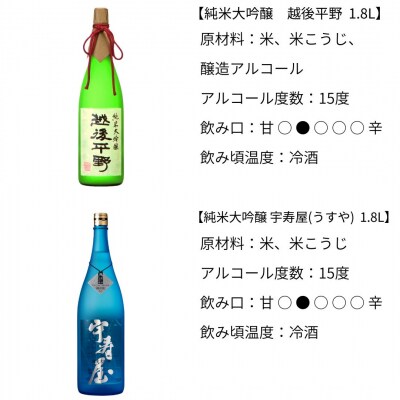 大吟醸(1,800ml)飲み比べ4本セット [福顔酒造]【096P001】