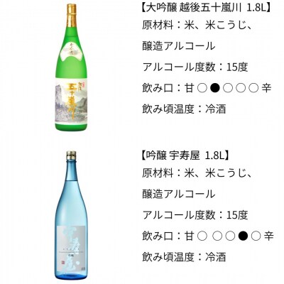 大吟醸・吟醸・特別本醸造飲み比べセット(1,800ml×6本) [福顔酒造]【096P002】