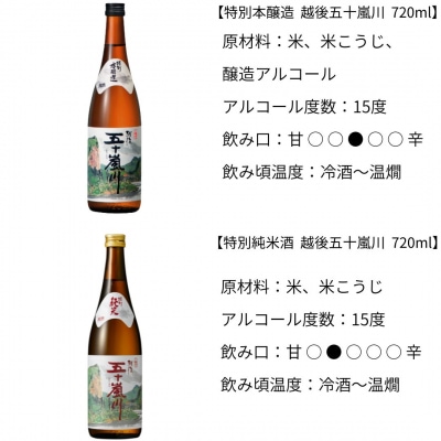 晩酌おすすめ日本酒飲み比べ720ml×6本セット  吟醸 特別本醸造 [福顔酒造]【019S008】