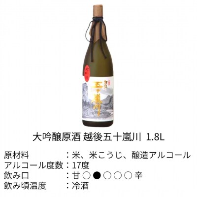 吟醸原酒・純米大吟醸飲み比べセット (1,800ml×2本)[福顔酒造] 【052S003】