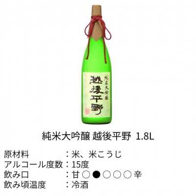 吟醸原酒・純米大吟醸飲み比べセット (1,800ml×2本)[福顔酒造] 【052S003】