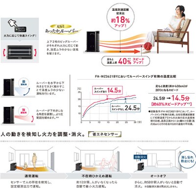 菅081 整備済 コロナ石油ファンヒーター 〜13畳