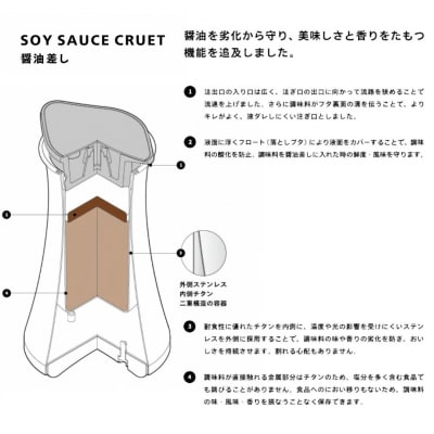 キレがよく、液ダレしにくい醤油差し(ミラー) 調味油入れ [プリンス工業]【017S027】