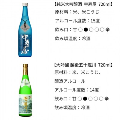 純米大吟醸 大吟醸 飲み比べ 720ml×2本 [福顔酒造] 【017S032】