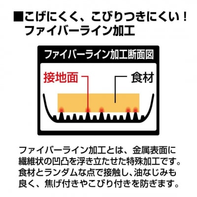 ファイバーライン 炒め鍋 24cm フライパン オール熱源対応 キャプテンスタッグ【011S102】
