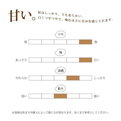 先行受付 [定期便] 天水田で育った コシヒカリ 5kg ×3か月 新潟県産 【035S015】