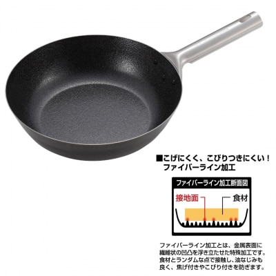 ファイバーライン 本格炒め鍋24cm・中華お玉セット  【013S122】