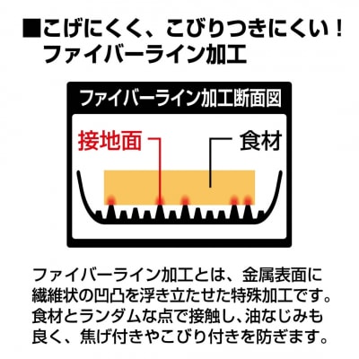 ファイバーライン 本格炒め鍋20cm 深型  【010S550】