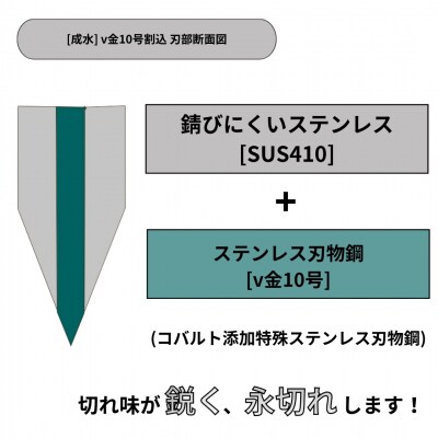 [成水] v金10号割込 菜切包丁 刃部16cm 【028S032】