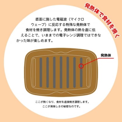 マイクロウェーブヒートプラスセット クリア レシピ付き 電子レンジ調理[kdep]【011S309】