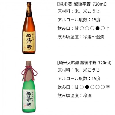 純米シリーズ飲み比べ8本セット 純米大吟醸 純米吟醸 純米酒 新潟県 [福顔酒造]【048S018】