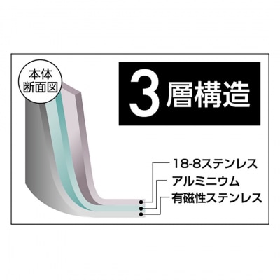 ダッチオーブン15cm(6インチ)ツル付き 燕熟の技 ふた付き IH対応 燕三条 【025S078】