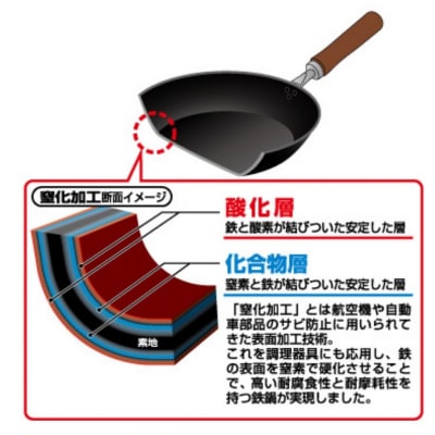 窒化 玉子焼9×13cm 鉄 燕熟の技 IH対応 燕三条 日本製 【012S148】