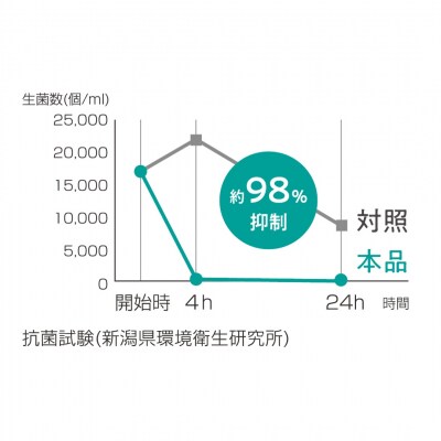 掃除ラクラク排水口カバー・ホルダーセット 抗菌 ステンレス 燕三条製 [leye]【010S879】