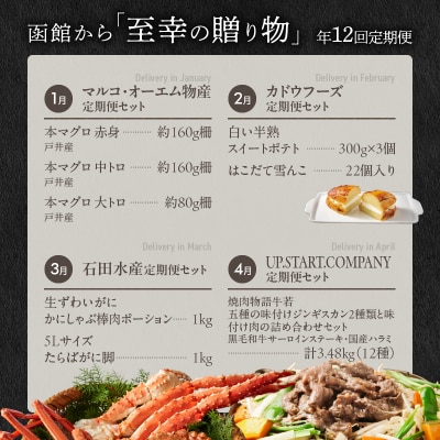 函館至幸の贈り物定期便【100万分】_HS001-001